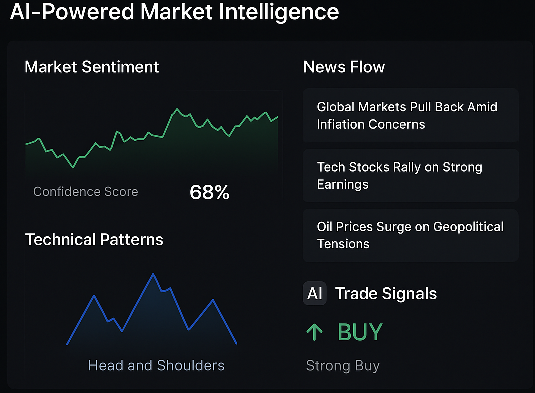 Dashboard Preview